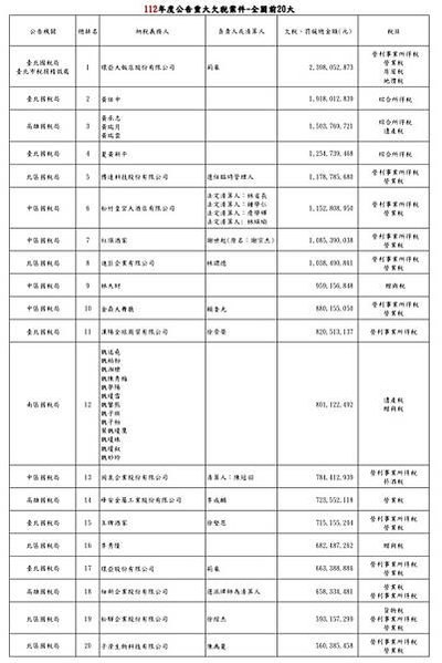 陳由豪/欠稅大戶/公僕欠稅大戶：警察、議員、里長+聲援六四 