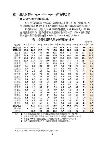 公共運輸市占率創-大眾運輸市占率/新竹客運在桃竹竹苗4縣市共