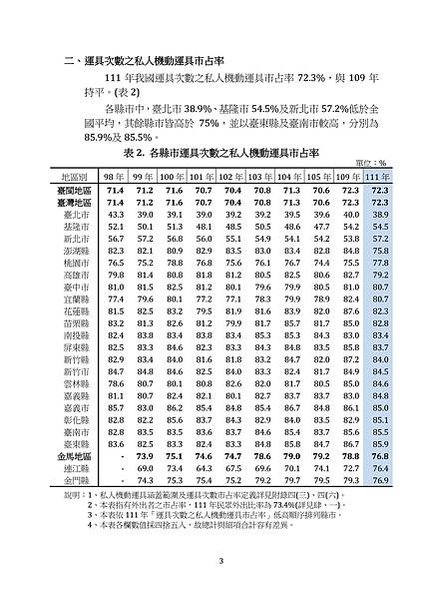 公共運輸市占率創-大眾運輸市占率/新竹客運在桃竹竹苗4縣市共