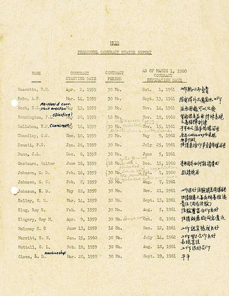 石門水庫1964 年竣工在美援的經費及美方專業技術的支援/在