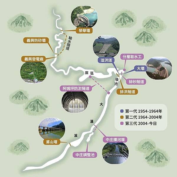 石門水庫1964 年竣工在美援的經費及美方專業技術的支援/在