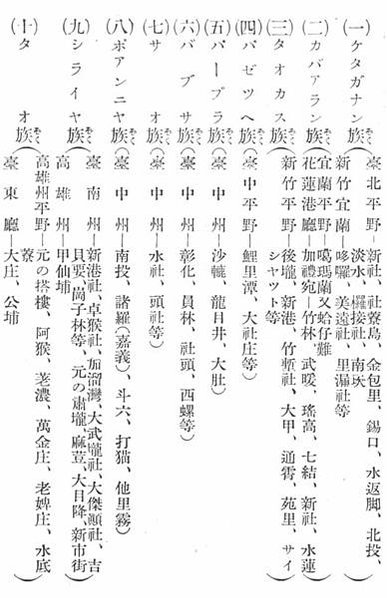 平埔族-巴賽族為母系社會-馬賽族-為台灣北部平埔族原住民，分