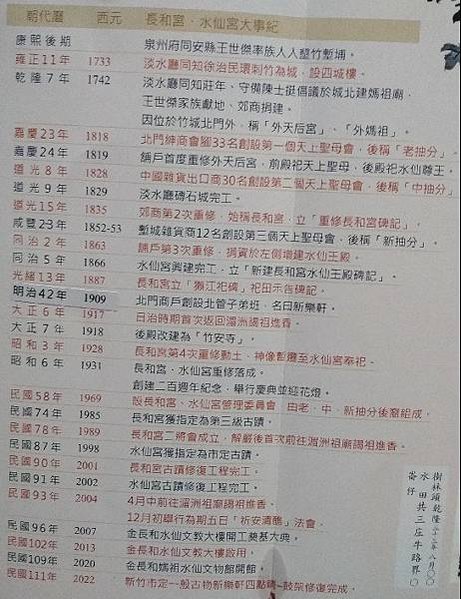 北門大街與長和宮+新竹長和宮將於11日舉行媽祖湄洲宗教直航啟
