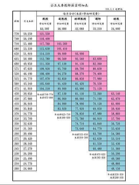 上市櫃公司平均員工薪資/2023上市公司員工年薪