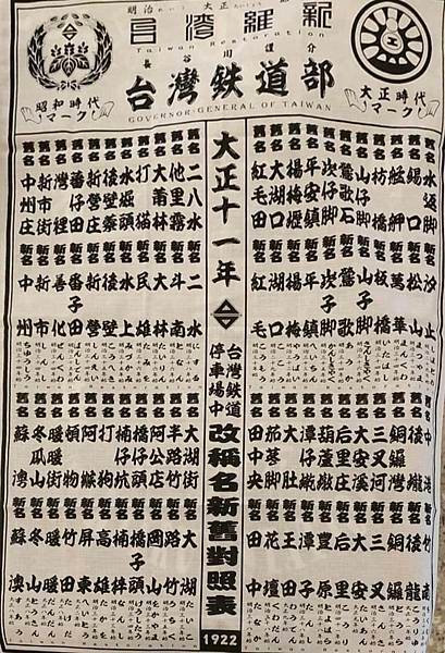 臺灣日治時期火車站新舊地名對照表/臺灣鐵道各停車場新舊地名對