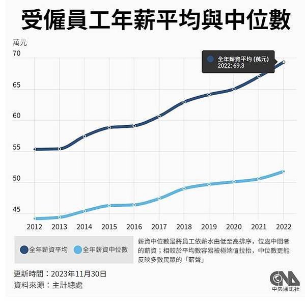 2024年全台最有錢的里/104年所得總額中位數的前14名，