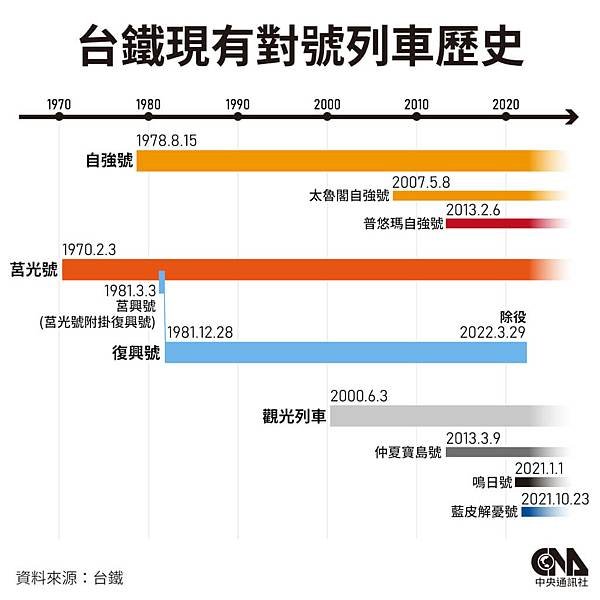 海線/臺灣鐵道史/海線鐵路開通典禮會場/阿緱(屏東)線鐵道開