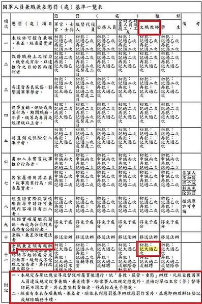 國防大學教授葛明德涉洩密釀國安危機共犯結構，原來德創12名股