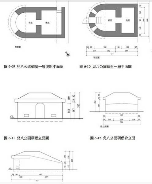 馬特洛塔（Martello Tower）/新竹市市定古蹟「康