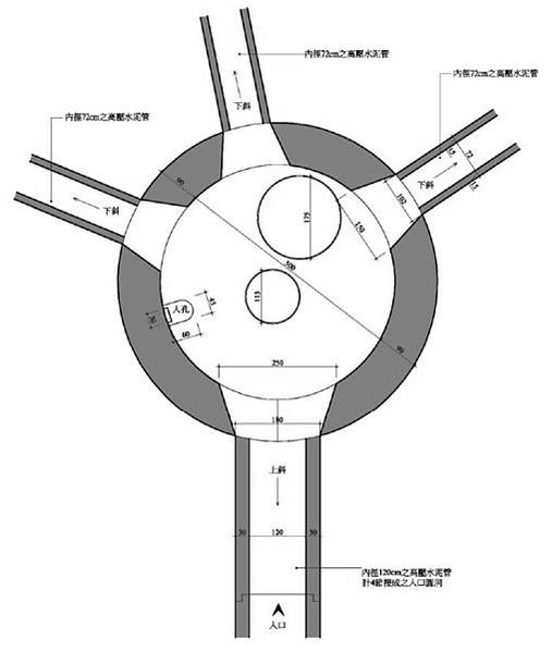 馬特洛塔（Martello Tower）/新竹市市定古蹟「康