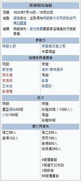 1633年金門料羅灣海戰-明荷海上戰爭/荷蘭 jacht船隻