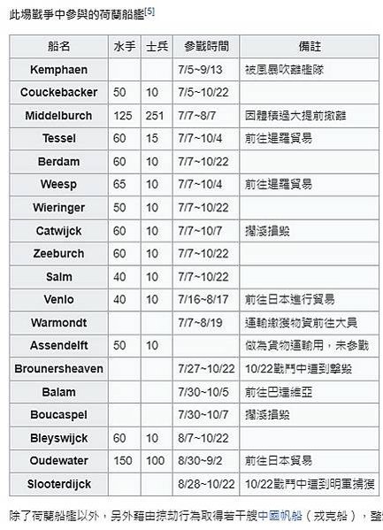 1633年金門料羅灣海戰-明荷海上戰爭/荷蘭 jacht船隻