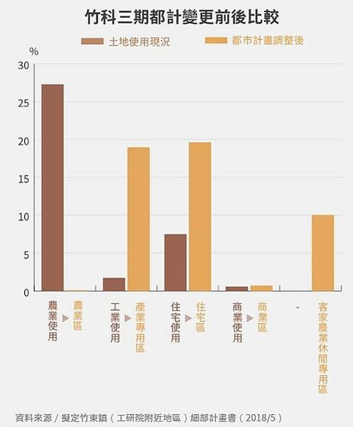 2024璞玉計畫-台灣知識經濟旗艦園區：浮濫璞玉都市計畫/土