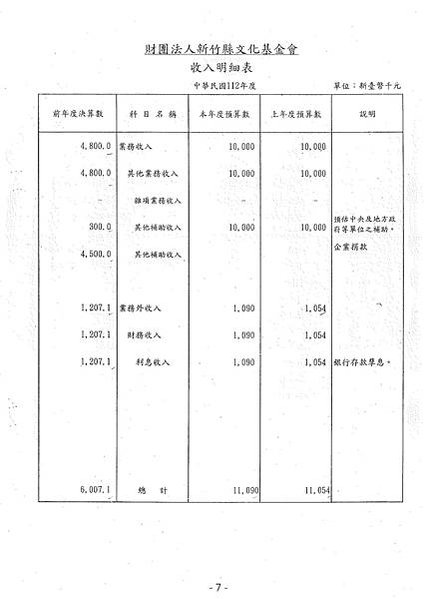 財團法人新竹縣文化基金會112年預算書_01