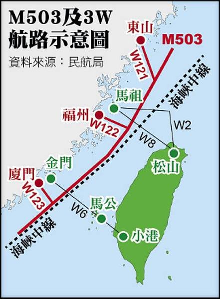 中國新增M503航線/中共軍機繞台-武力威嚇/中國長期霸凌台