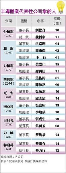 護國神山全台廠區分布-台積電在全台灣共有18個廠/近5年實價