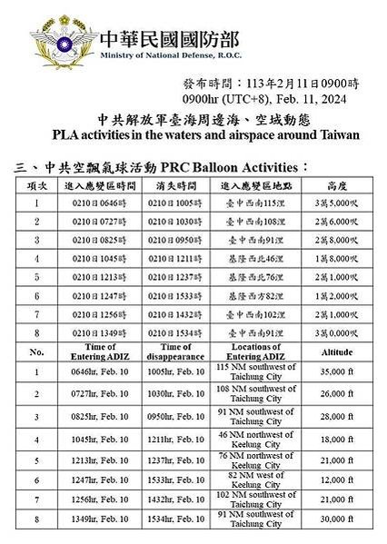 共機擾台26次-台灣空防的危機，解放軍知之甚詳，所以將「遠海