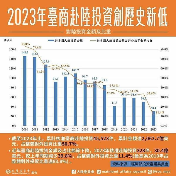 紅色供應鏈/全台負債高達6兆4863億元/台灣經濟無法轉型的
