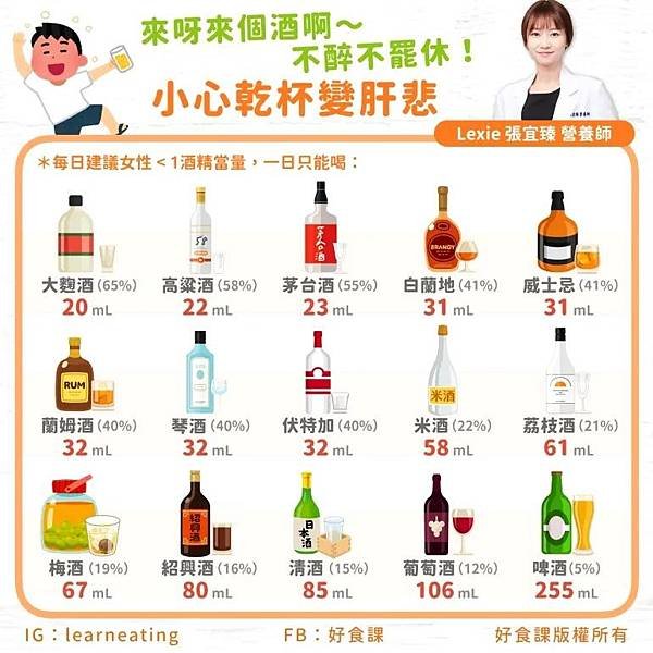 飲酒量計算公式「酒量公式」可喝6罐啤酒 他只喝3瓶就酒測超標