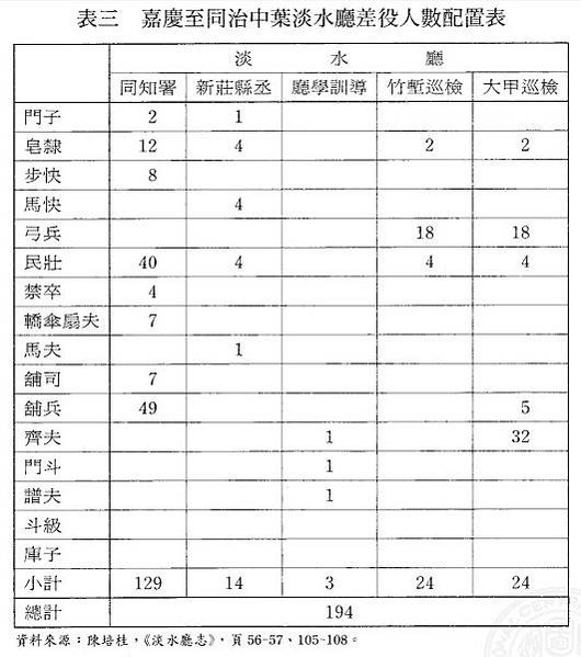 淡水廳，初設於1723年（雍正元年），為台灣清治時期的行政區