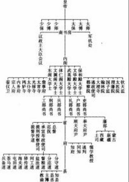 淡水廳，初設於1723年（雍正元年），為台灣清治時期的行政區