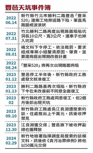 新竹縣長楊文科疑涉貪 檢調搜索辦公室-新竹縣長楊文科疑涉貪案