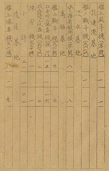 淡水水上機場-台灣第一座民航用國際機場，是1930年代中期開