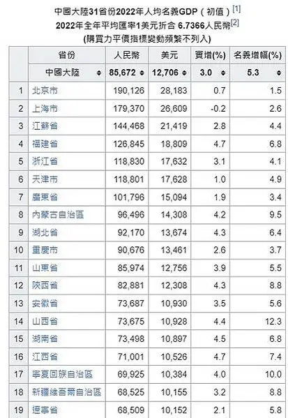 2022年、也就是8年後，台灣人口將會變成負成長，比2年推估