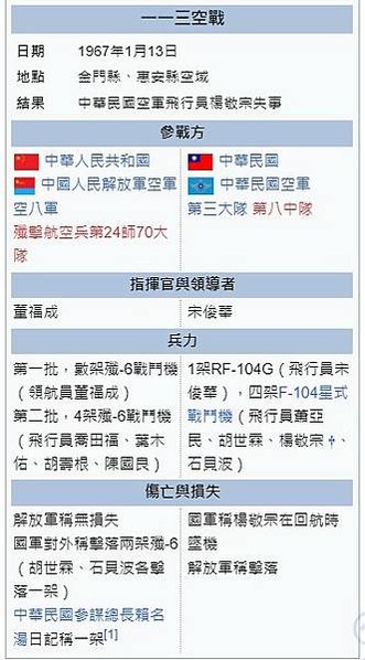 113空戰發生於1967年1月13日的福建金門縣空域-中國人