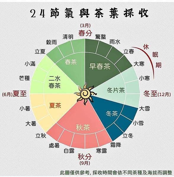 天仁茗茶+茶故事/茶業歷史