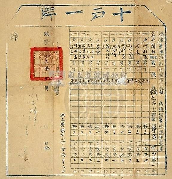 丐首戳記/連庄合約字/戶口門牌/社會治安、行政、調解、地方自