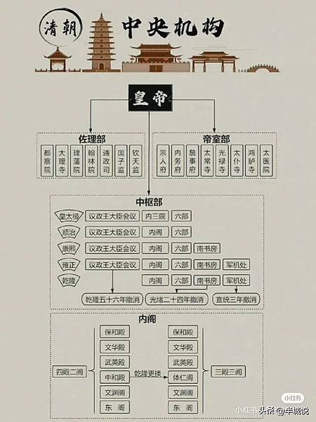 因其故俗/漢武帝對南越烏孫國等-因其故俗治-從其國俗「一國兩