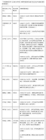 台灣電影之父-高松豐次郎，是真正將「電影」帶入台灣的關鍵人物