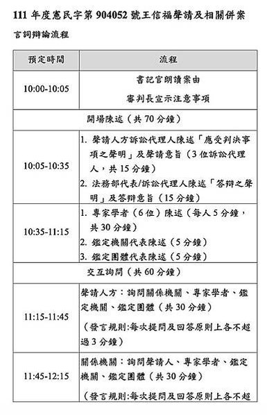 目前全球有55個國家，仍然保留並執行死刑-全球有139個國家