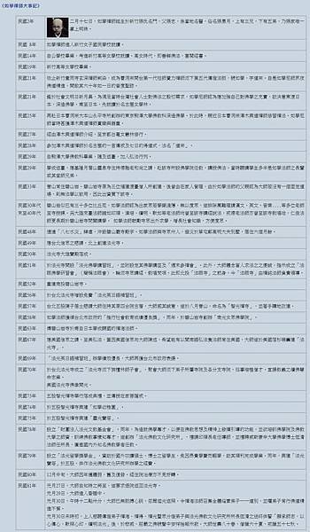 台灣佛教婦女的性別意識與修行-台灣二位「尼姑王」/大乘佛教寺