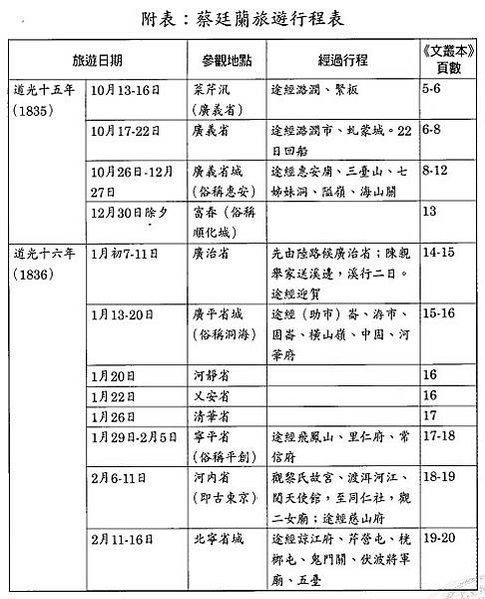 澎湖歷史上唯一的進士-蔡廷蘭越南遊記《海南雜著》1801 年