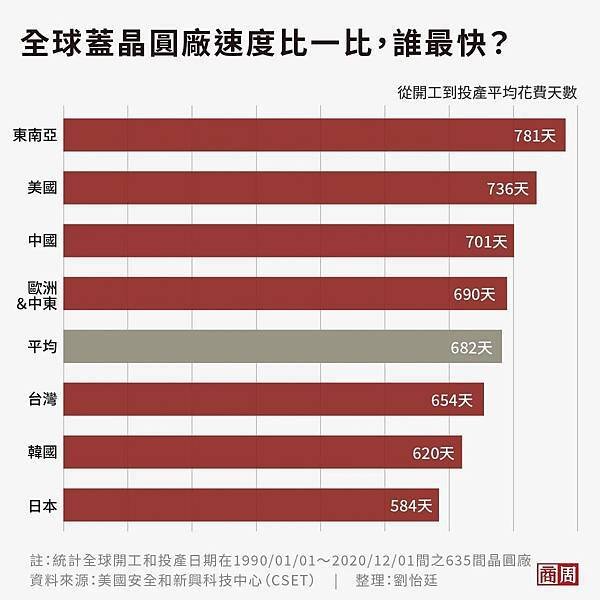 護國神山全台廠區分布-台積電在全台灣共有18個廠/近5年實價