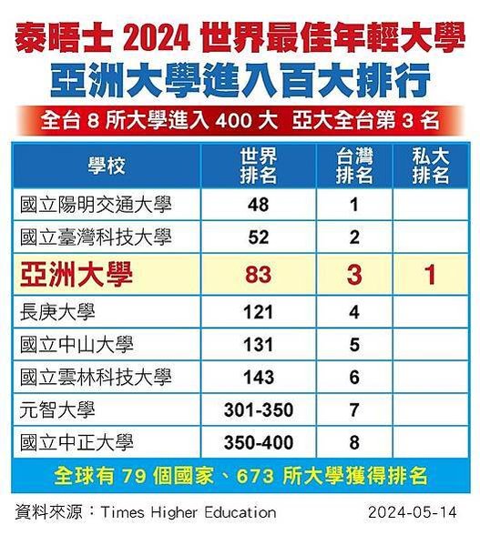 清大合併竹教大/「國立陽明交通大學」/你的母校還在嗎？ 大學