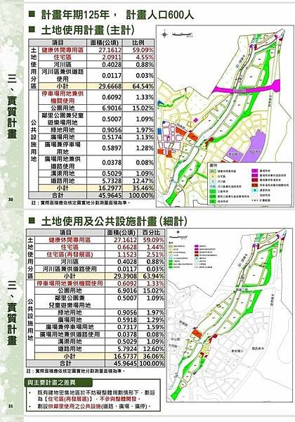 關西牛欄河兩側土地解騙都市計畫變更擬將行水區解編變更為其他使