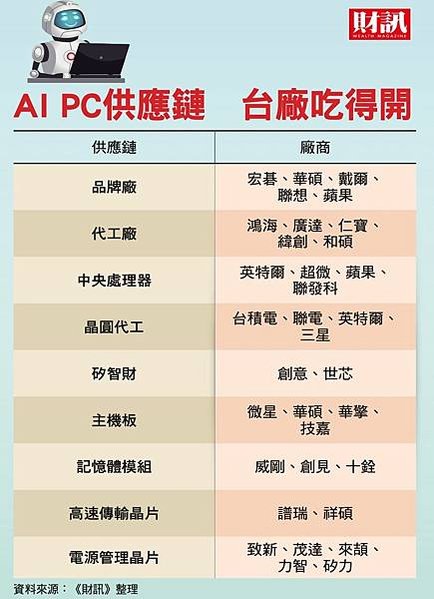 AI PC元年/輝達NVIDIA是做什麼的？靠顯卡怎麼成為世