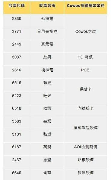 AI PC元年/輝達NVIDIA是做什麼的？靠顯卡怎麼成為世