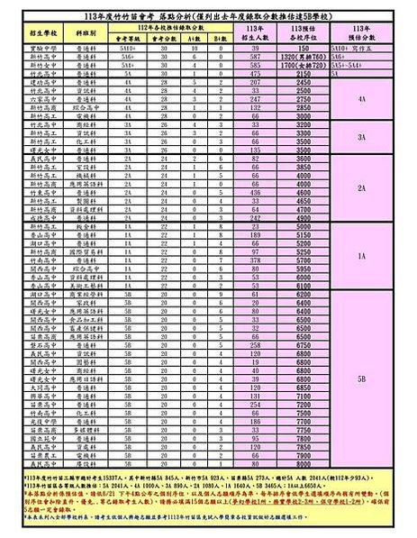 國中會考2020年要上建中或北一女，會考積分要