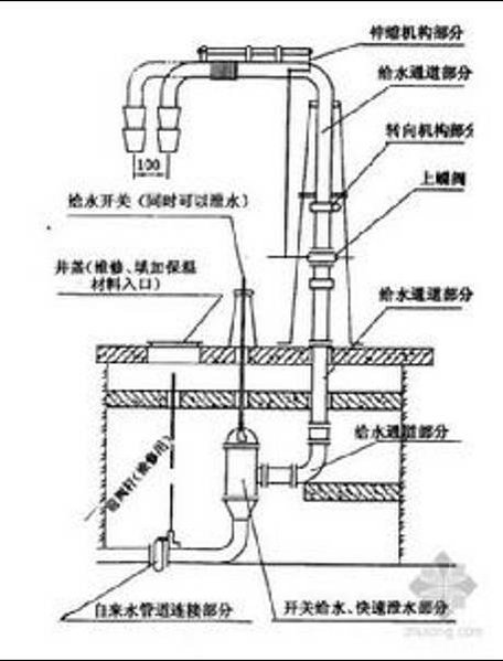 水鶴/火車加水站/給火車機車頭加煤加水-機務段都建有上煤台加