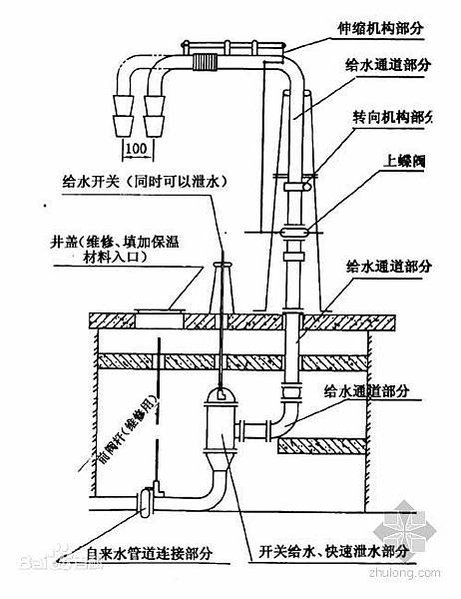 水鶴/火車加水站/給火車機車頭加煤加水-機務段都建有上煤台加