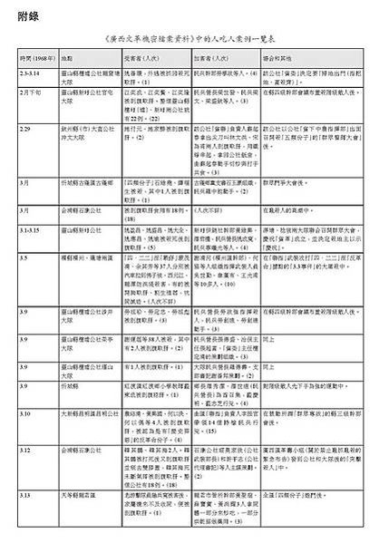 人吃人+吃人肉/番膏/台灣竟然還有吃人肉的習俗/馬偕1871