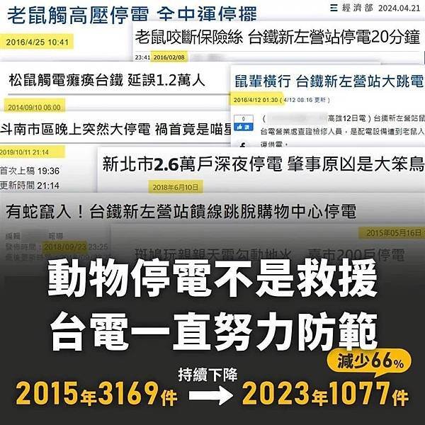 停電原因，動物侵擾/全國超過43萬公里的電力線路、300多萬