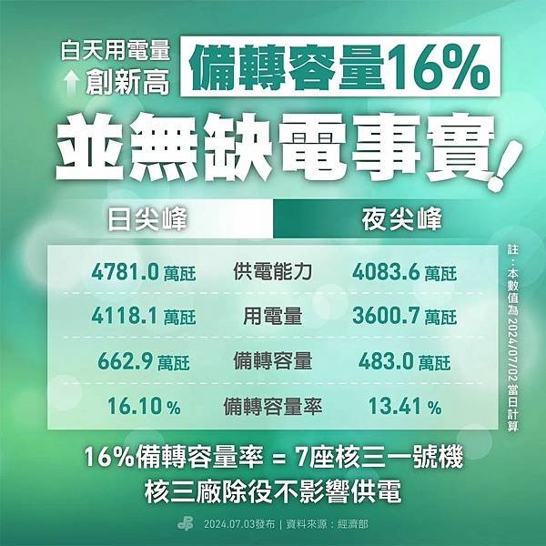 停電原因，動物侵擾/全國超過43萬公里的電力線路、300多萬