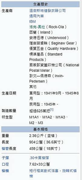 M1卡賓槍卡柄槍輕巧的特點，到了民國50-60年間，陸軍各連