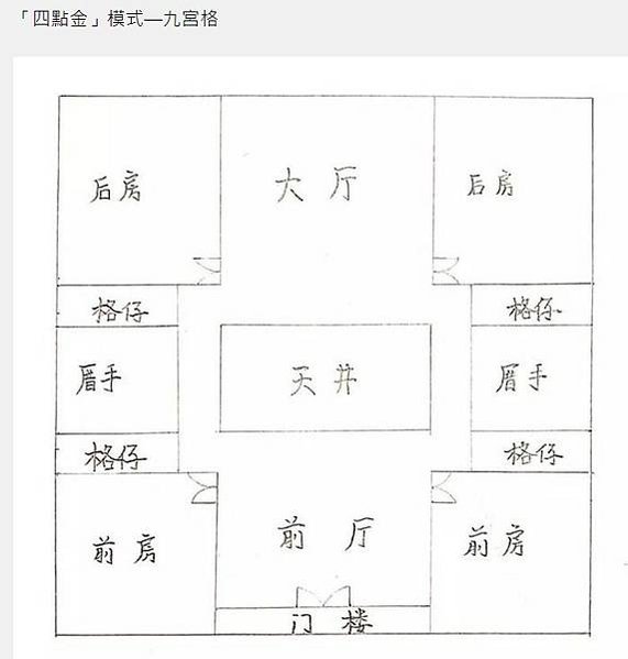 三合院/下山虎-潮汕地區民居有「下山虎」、「四點金」、「百鳥