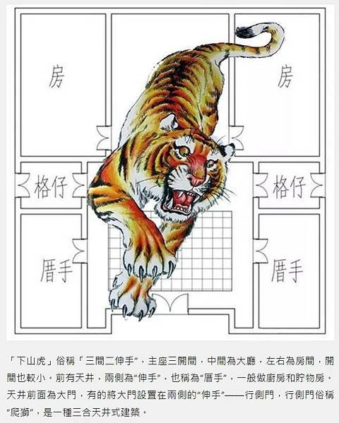 三合院/下山虎-潮汕地區民居有「下山虎」、「四點金」、「百鳥